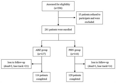 Comparison of the efficacy of pulsed radiofrequency in treating acute herpetic neuralgia and postherpetic neuralgia in the thoracic segment